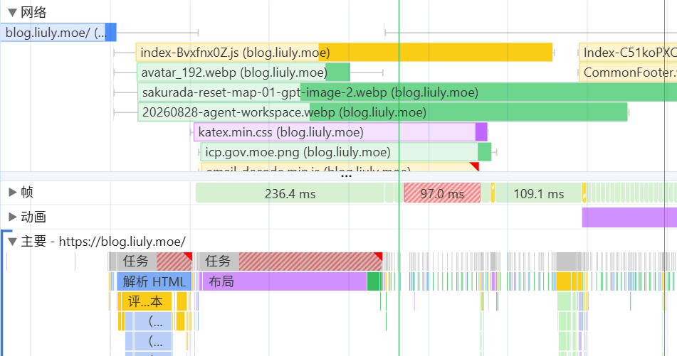 timeline