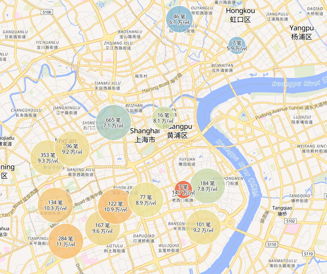 “你自由发挥做我给你的数据集的可视化”