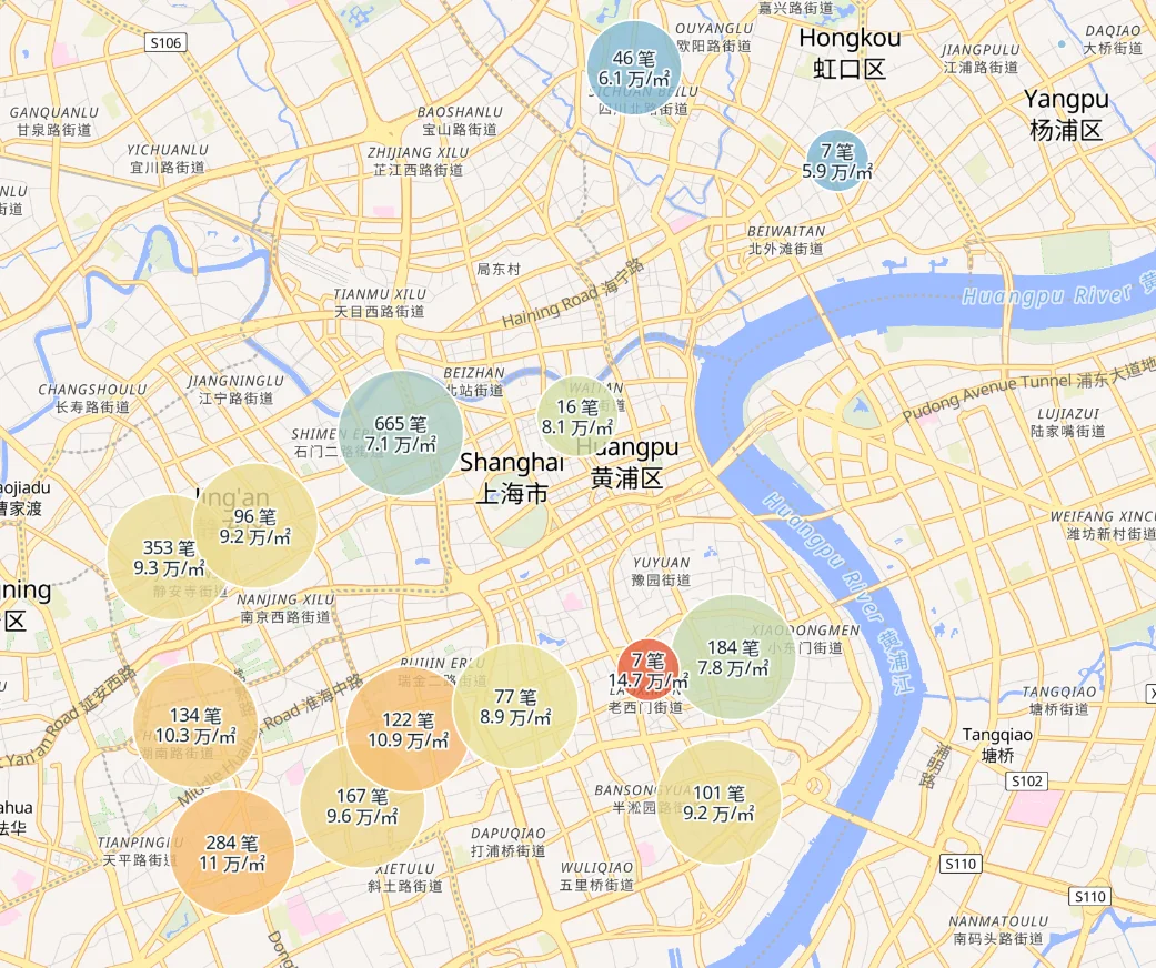 “你自由发挥做我给你的数据集的可视化”